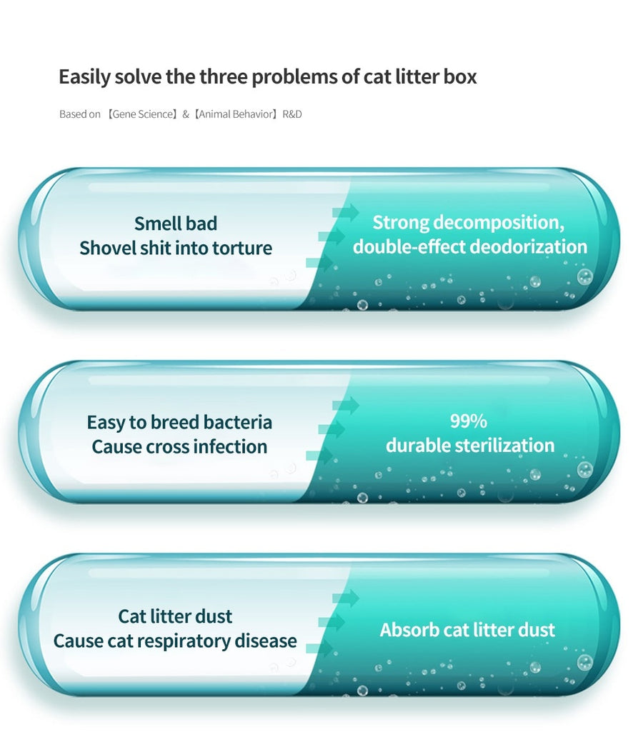 Smart Cat Litter Box Deodorant Air Purifier
